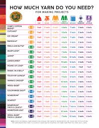 How Much Yarn A Guide To Yardage For Projects Lion Brand