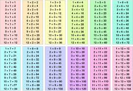 multiplication table 12 by 12 free