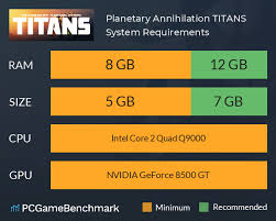 Planetary Annihilation Titans System Requirements Can I