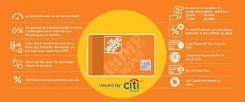 In our analysis, those who expect to make multiple purchases from home depot and wish to pay them off over time without any interest should consider. Should I Apply For Home Depot Credit Card Benefits Rewards Citizenside