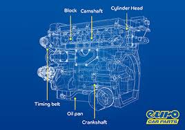 the parts of a car engine an expert