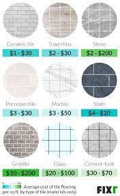 tile flooring installation cost