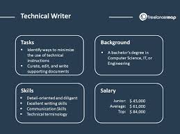 These skills are needed so that students. What Does A Technical Writer Do Career Insights It Job Profiles