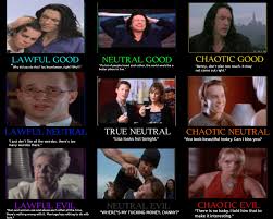 Dnd Alignment System Explained Using The Room Theroom