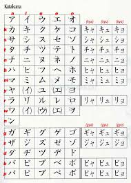 Hiragana Katakana Chart Transparent Png Clipart Free