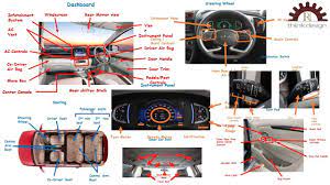 name of basic car parts interior part