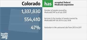 Colorado And The Acas Medicaid Expansion Eligibility
