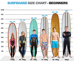 Surfboard Size Chart See How To Choose The Perfect Board