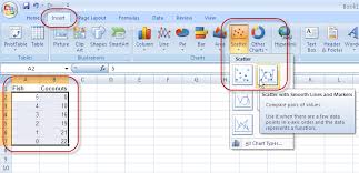 How To Graph A Production Possibilities Frontier In Excel