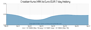 6064 Hrk To Eur Convert 6064 Croatian Kuna To Euro