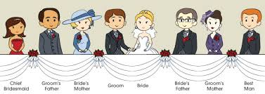 wedding seating plan and wedding top table