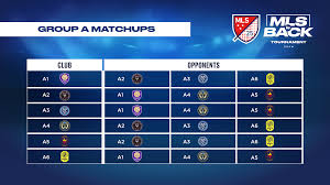 mls is back tournament draw results