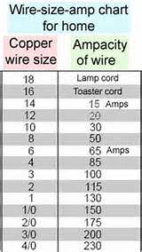 Studious Electrical Wire Gauge Amp Chart Copper Wire Gage