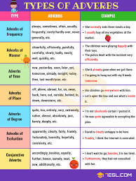 Different Types Of Adverbs With Useful Adverb Examples 7 E S L