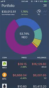 App That Puts Your Altcoins In Pie Chart How Do You Track
