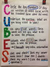 Cubes Math Anchor Chart Perfect For Upper Elementary And