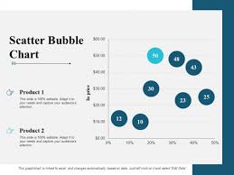 Scatter Bubble Chart Graph Ppt Powerpoint Presentation