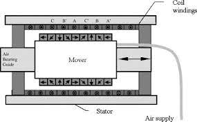 ysis of halbach magnet array and