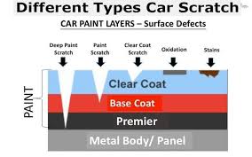 How to remove small car scratches. Understanding Automotive Flicker Tech Car Care Center Facebook