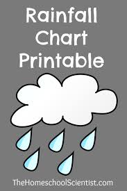 Free Rainfall Chart Printable The Homeschool Scientist