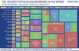 The 100 Best Selling Liquor Brands In The World