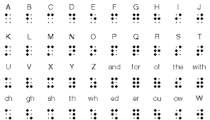 Braille Braille Alphabet Sign Language Chart Alphabet