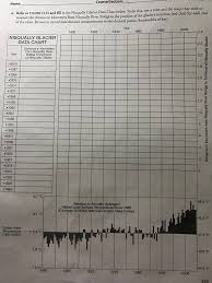 Course Section Name A Refer To Figure 13 15 And F