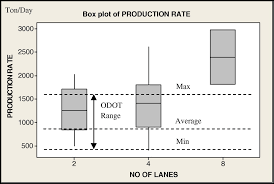 Daily Work Reports Based Production Rate Estimation For