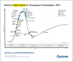 Top Trends In The Gartner Hype Cycle For Emerging
