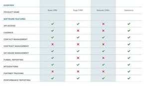 Crm Software Comparison Compare Crm Pricing Features More