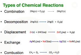 L3 Chemical Reactions Flashcards Quizlet
