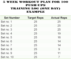 100 push ups five week workout plan