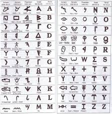 The Ancestry Of The Roman Alphabet From Kemetic Ancient