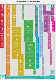 Developmental Milestones Chart Ot Pediatrics Pinterest
