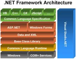 net framework microsoft net