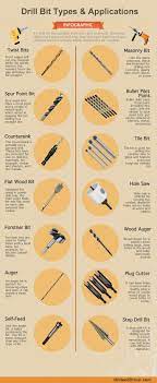 diffe types of drill bits and their