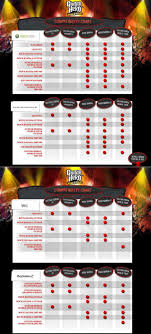 The Official Guitar Hero Rock Band Compatibility Chart
