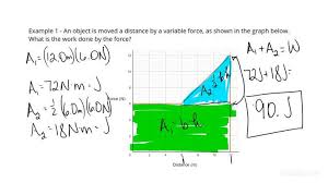 Force Distance Graph To Calculate