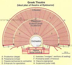 Map Of Greek Theatre Ancient Greek Theatre Theatre Greek Art