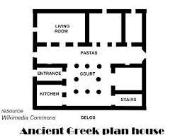 Architectural History Ancient Greece