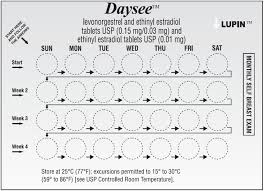 Daysee By Lupin Pharmaceuticals Inc