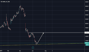 Yesbank Stock Price And Chart Nse Yesbank Tradingview Uk