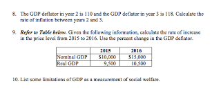 solved 8 the gdp deflator in year 2 is