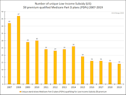 2020 State Low Income Subsidy Benchmark Premium Amounts