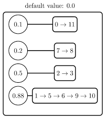 Probabilistic Graphical Models