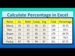 calculate percene in excel 15 you
