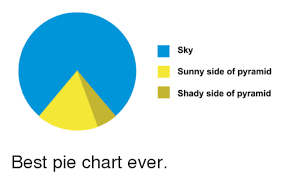 Sky Sunny Side Of Pyramid Shady Side Of Pyramid Best Pie