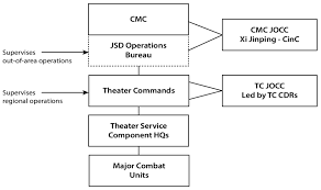 Notional Pla Joint C2 Structure Download Scientific Diagram