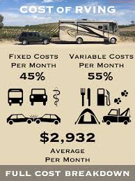 rv living costs full time in a