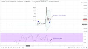What Scrypt Is Bitcoin Xrp Live Chart Bittrex Snmakeovers